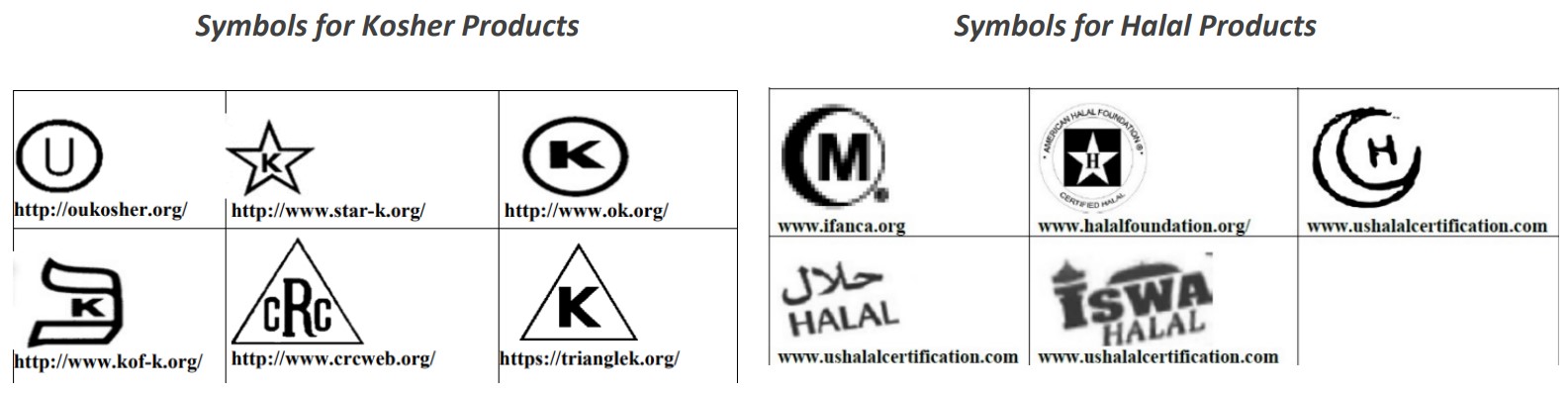 Kosher and Halal Certifications