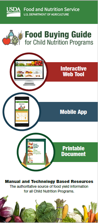 Food Buying Guide Brochure