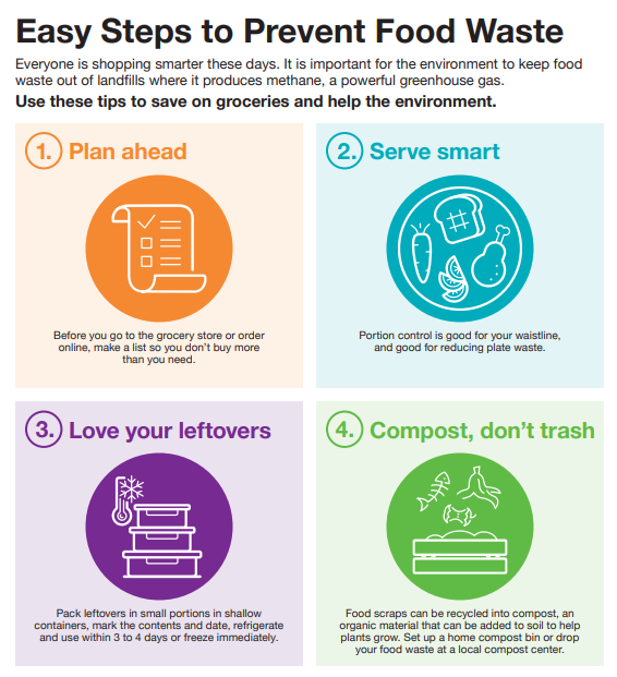 Screenshot of Food Waste handout