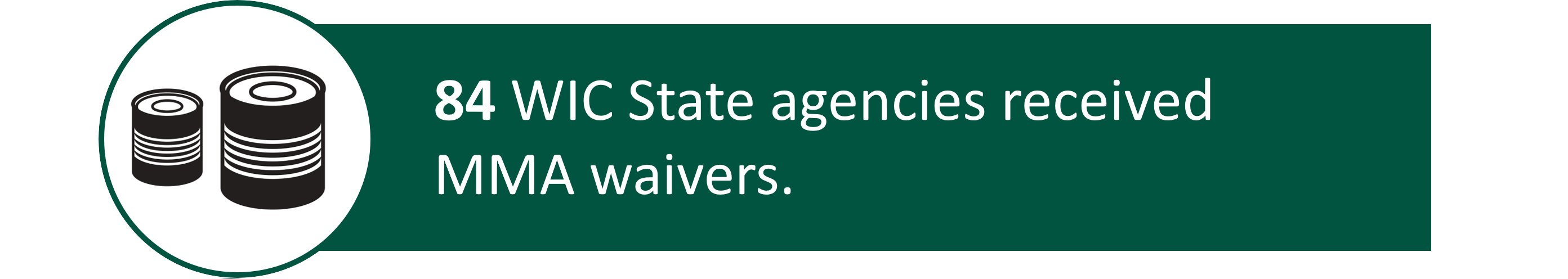 84 WIC State agencies received MMA waivers.