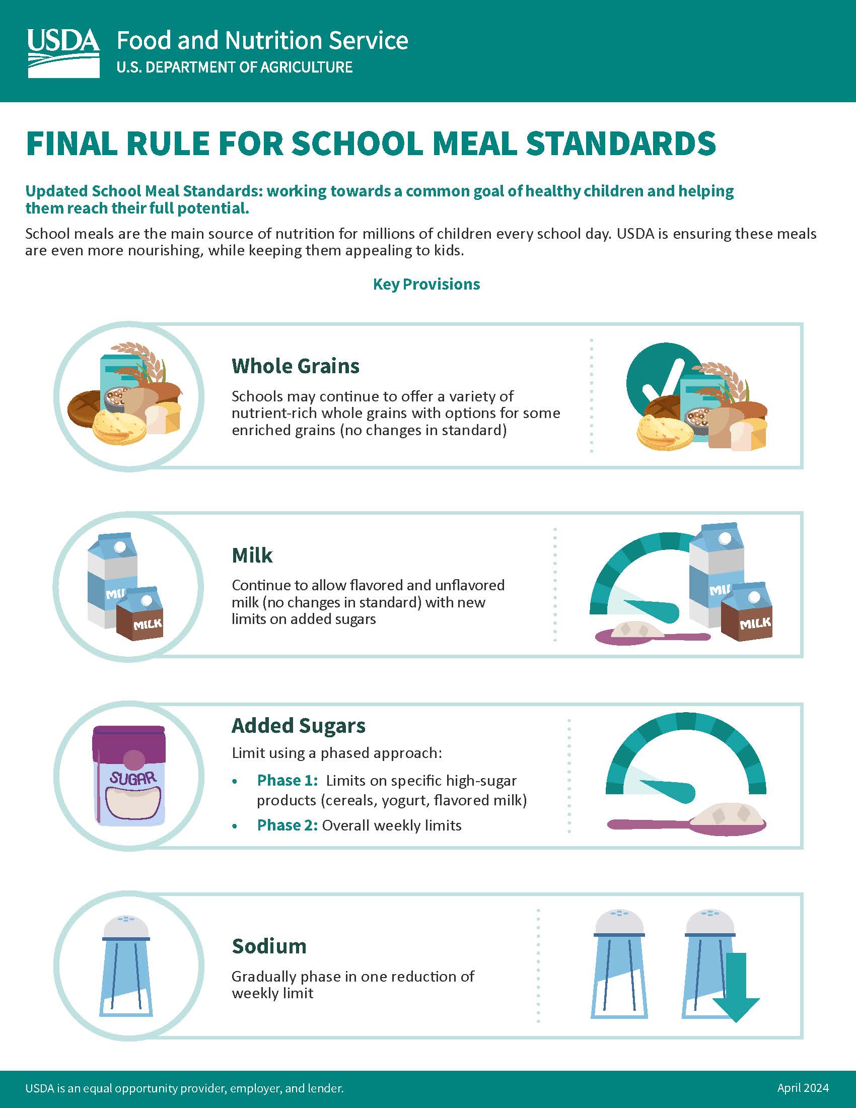 screenshot of the final rule infographic showing all 4 main provisions