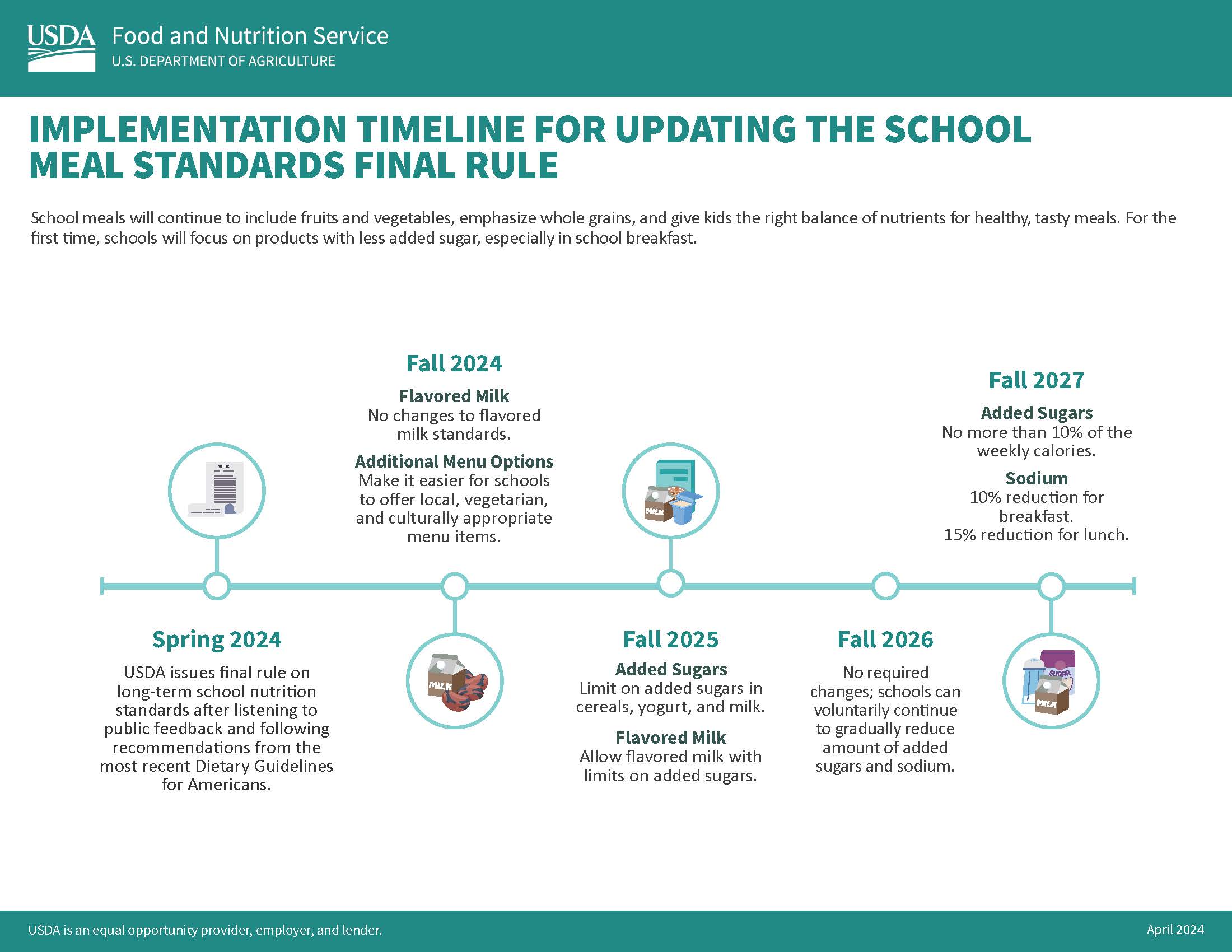 screenshot of the infographic showing the implementation timeline