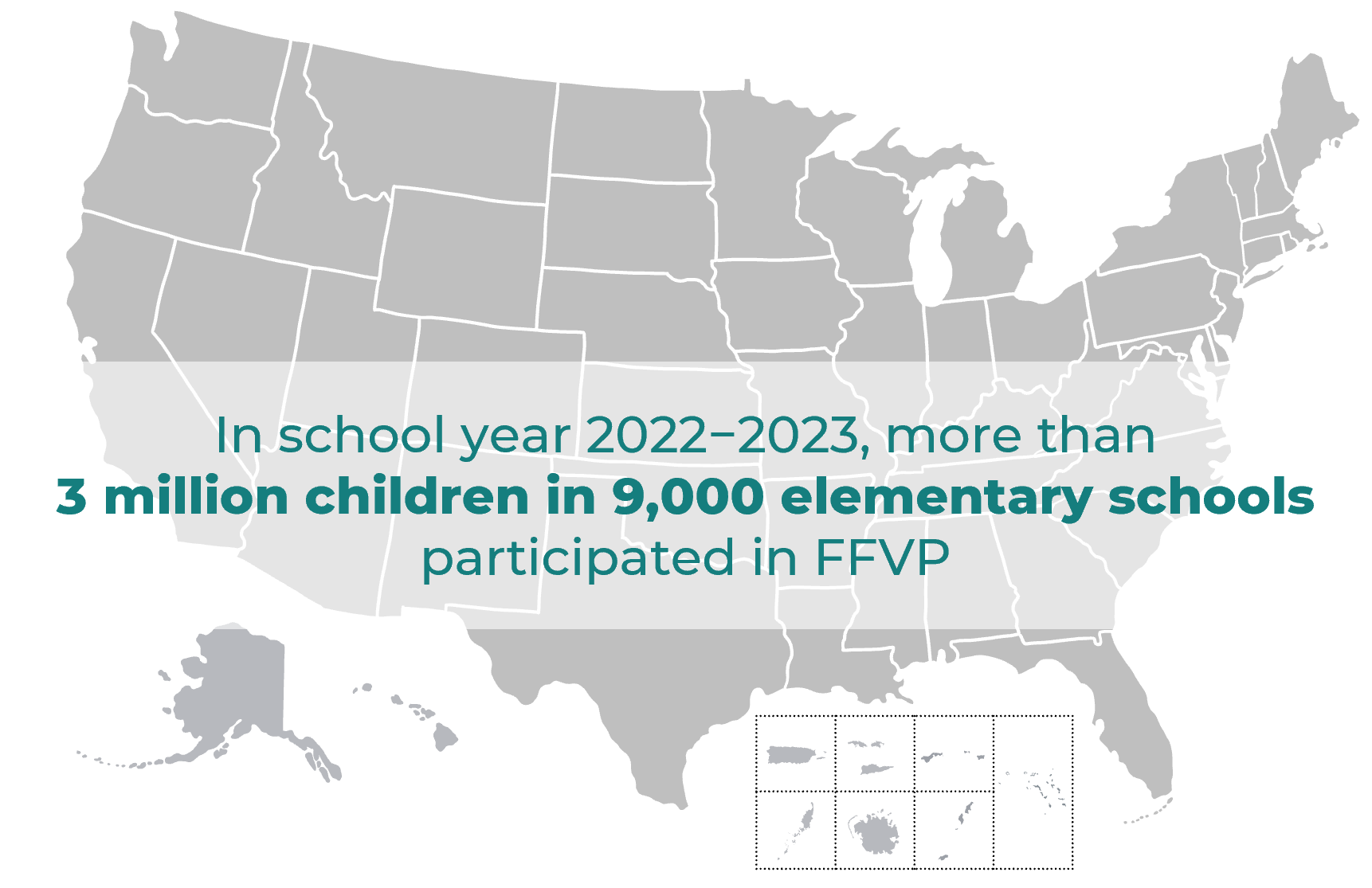 An infographic showing the U.S. map overlayed with text that says “In school year 2022-2023, more than 3 million children in 9,000 elementary schools participated in FFVP.