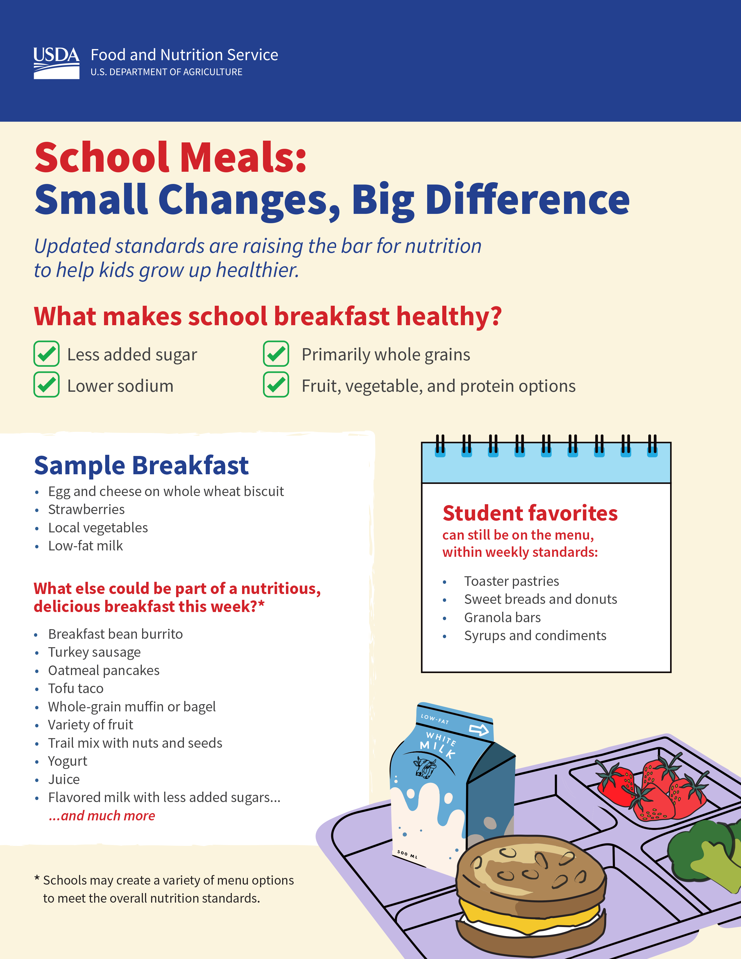 School Meals: Small Changes, Big Difference 