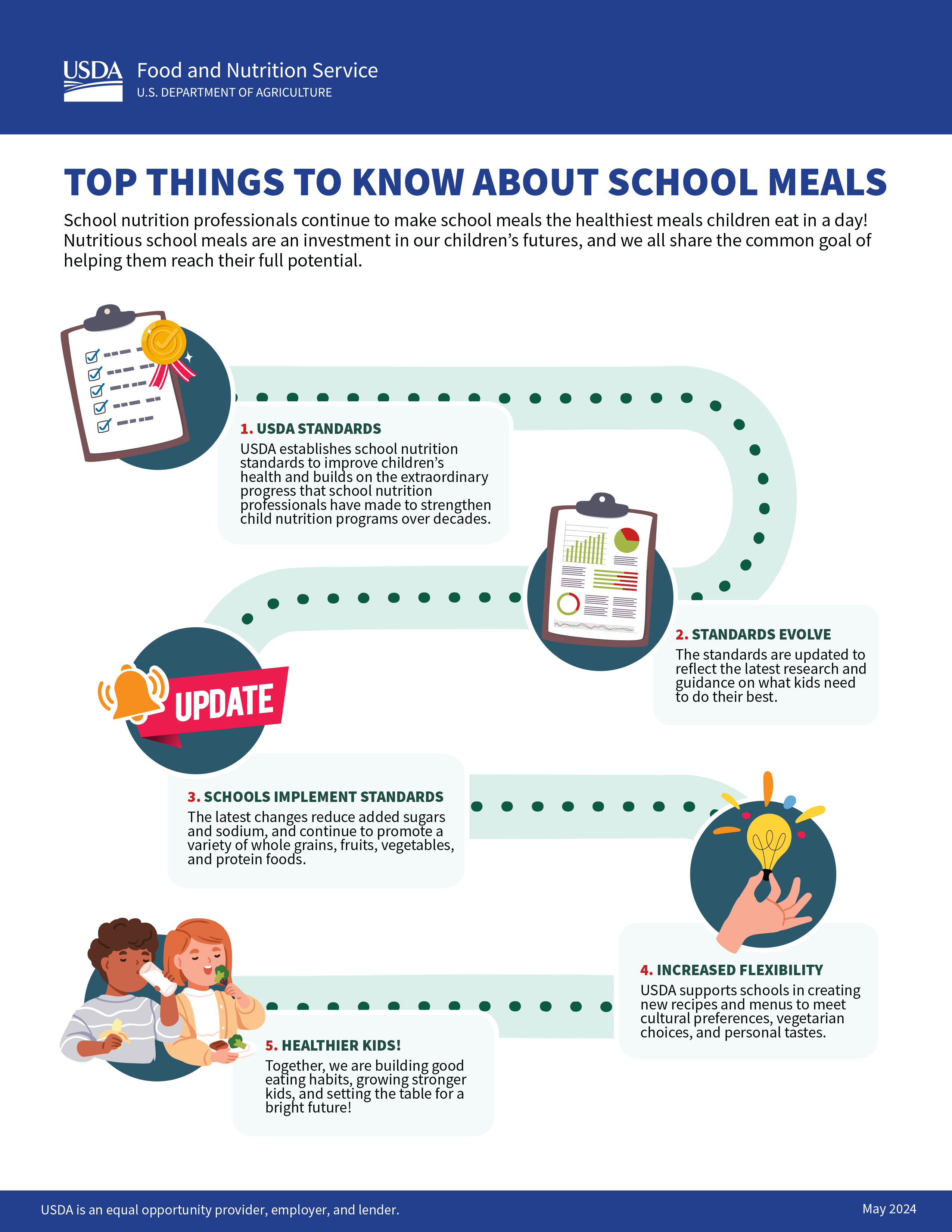 Top things to know about school meals