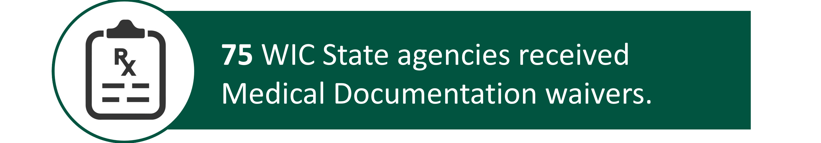 75 WIC State agencies received Medical Documentation waivers.