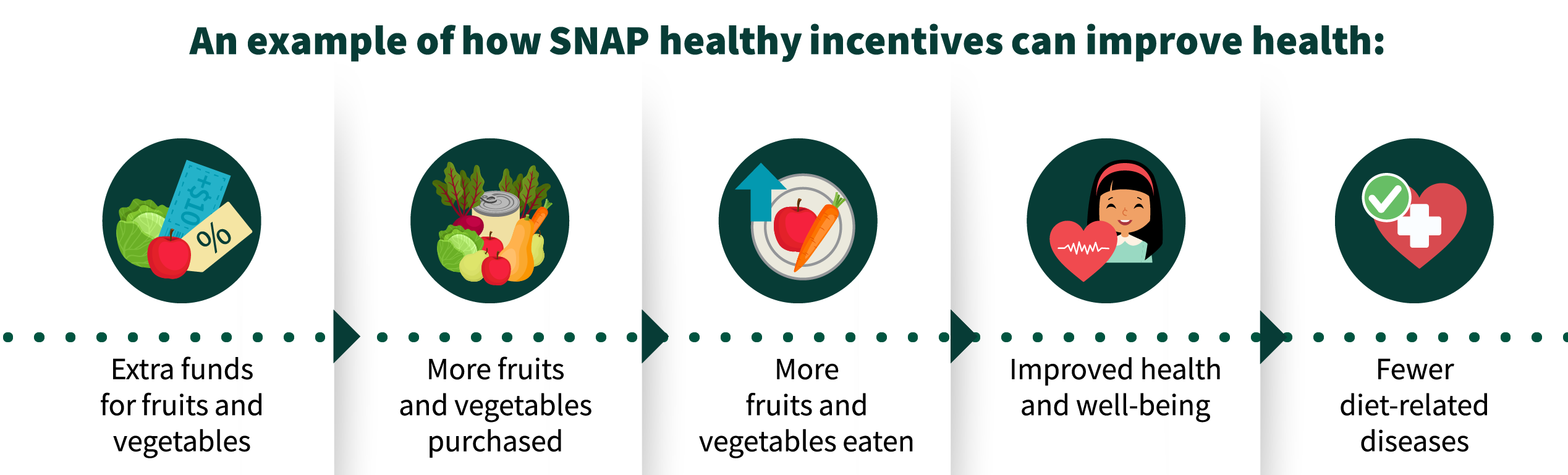 snap-hip-infographic-image
