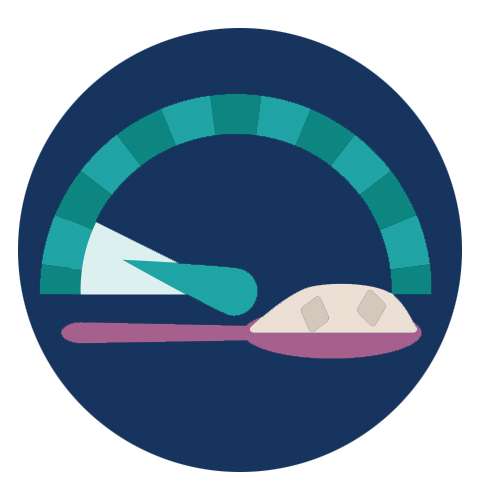 a meter pointing to fewer added sugars