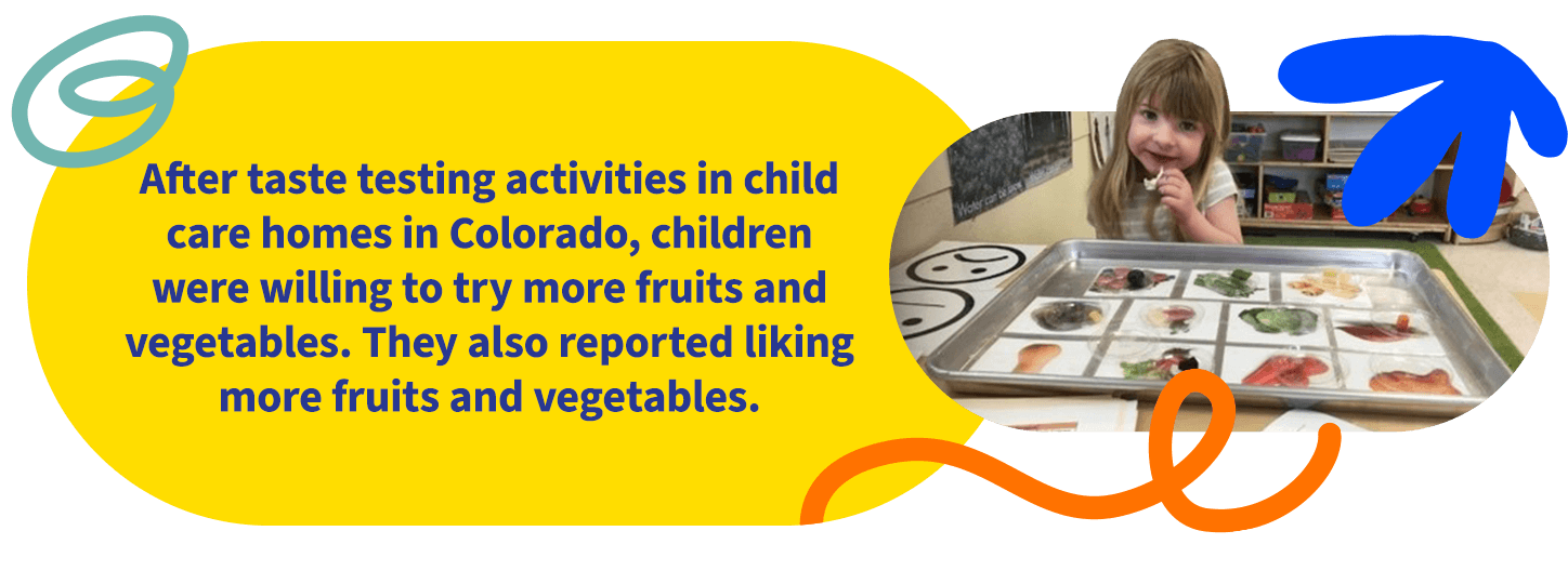 After taste testing activities in child care homes in Colorado, children were willing to try more fruits and vegetables. They also reported liking more fruits and vegetables.