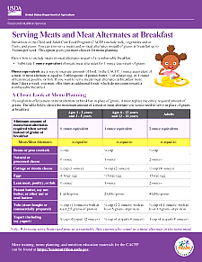 Serving Meats and Meat Alternates at Breakfast