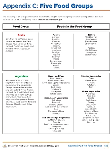 Appendix C: Five Food Groups