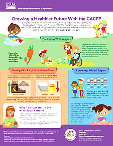 Growing A Healthier Future With the CACFP Infographic