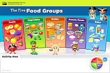 The Five Food Groups Poster