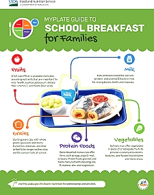 School Breakfast Infographic