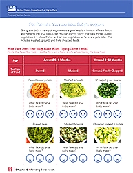 CACFP Feeding Infants 29