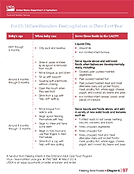 CACFP Feeding Infants 30