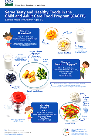 Serve Tasty and Healthy Foods in the CACFP Sample Meals for Children Ages 1-2