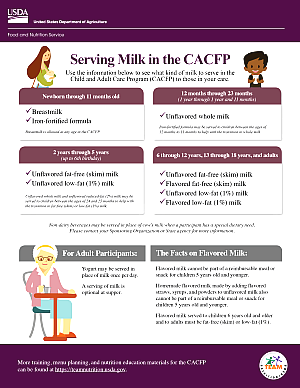 Serving Milk in the CACFP 