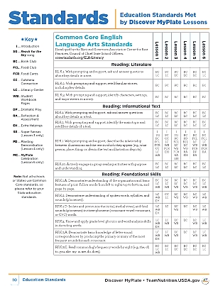 Education standards met by discover MyPlate lessons