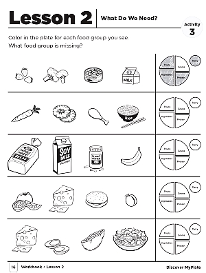 Lesson 2 What do we need?
