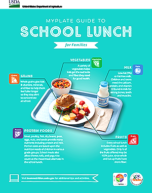 MyPlate Guide to School Lunch