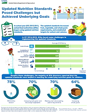 Challenges with Nutrition Standards