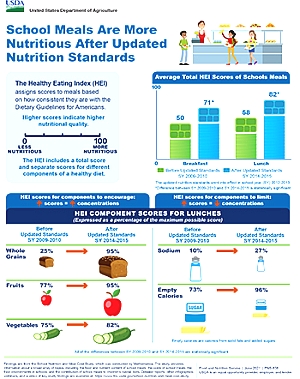 School Meals Are More Nutritious After Updated Nutrition Standards