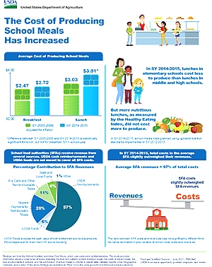 Cost of Producing School Meals