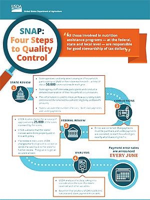 SNAP QC infographic