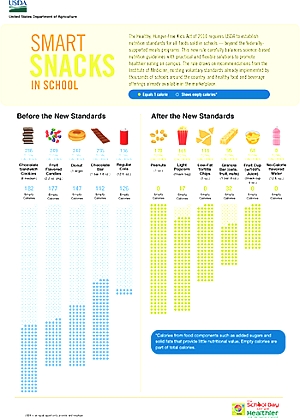 Smart Snacks in School