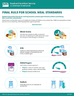 screenshot of the final rule infographic showing all 4 main provisions