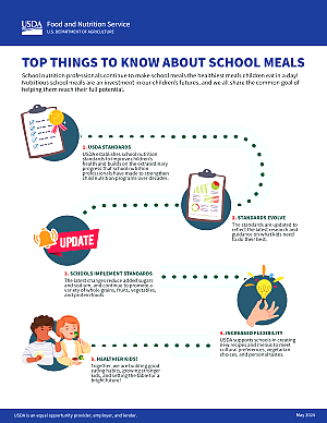 Top things to know about school meals