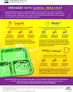 School Breakfast Infographic