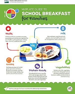 School Breakfast Infographic