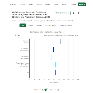screenshot of figure 8 of the wic 2022 interactive graphics