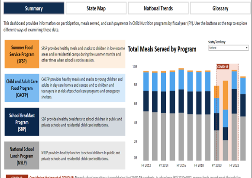 screenshot of the child nutrition dashboard