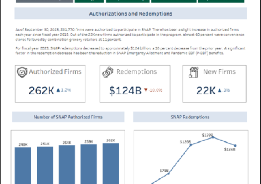 screenshot of dashboard