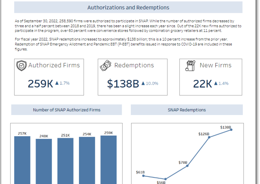 thumbnail for dashboard