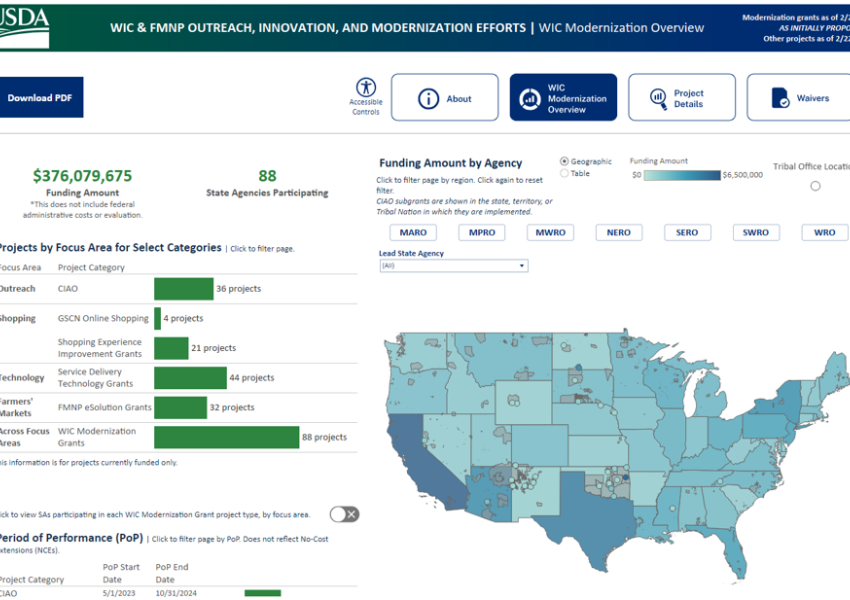 screenshot of the WIC modernization dashboard showing a map and charts